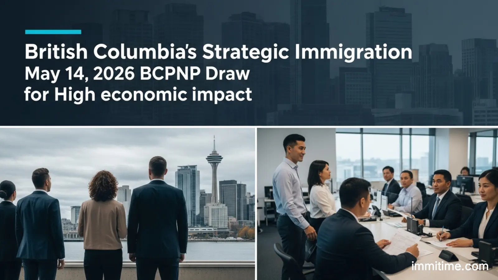 Infographic illustrating the total number of BCPNP Skills Immigration invitations issued in 2026 and the distribution across different draw types.